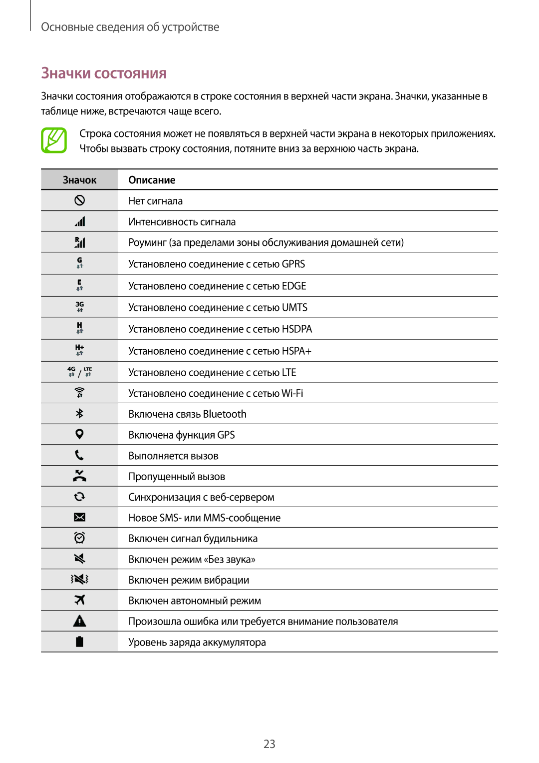 Samsung SM-G531FZDASER, SM-G531FZWASEB, SM-G531FZAASEB, SM-G531FZDASEB, SM-G531FZAASER manual Значки состояния, Значок Описание 