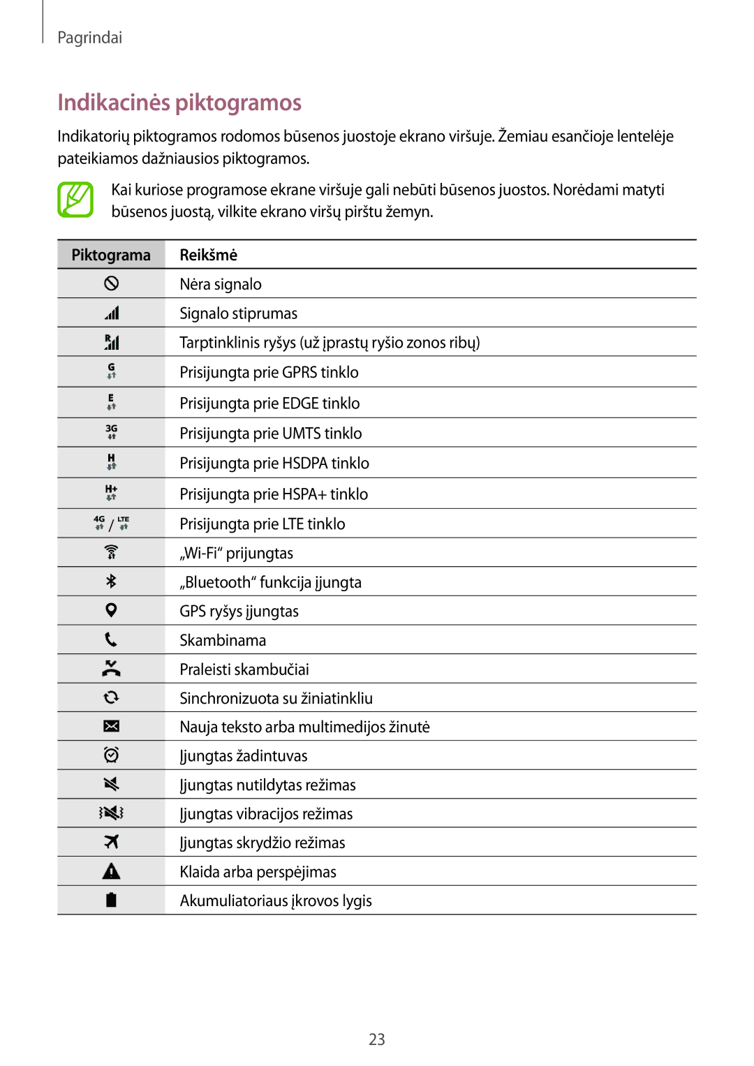 Samsung SM-G531FZDASEB, SM-G531FZWASEB, SM-G531FZAASEB manual Indikacinės piktogramos, Piktograma Reikšmė 