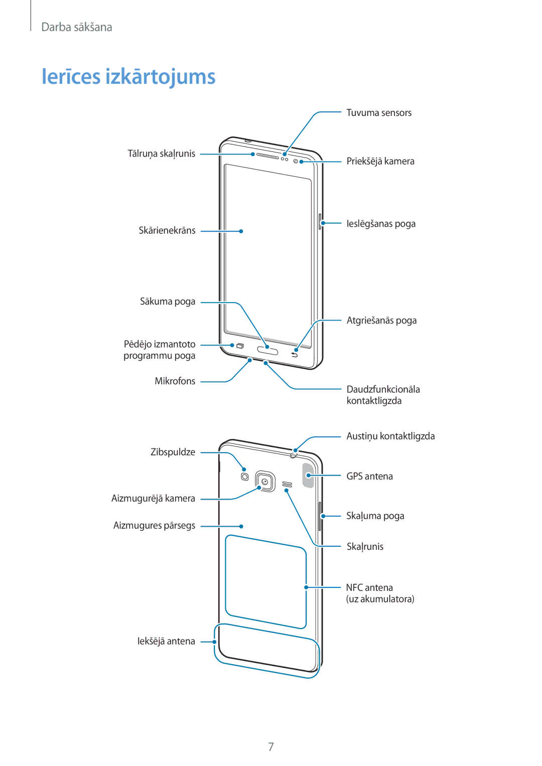 Samsung SM-G531FZAASEB, SM-G531FZWASEB, SM-G531FZDASEB manual Ierīces izkārtojums 