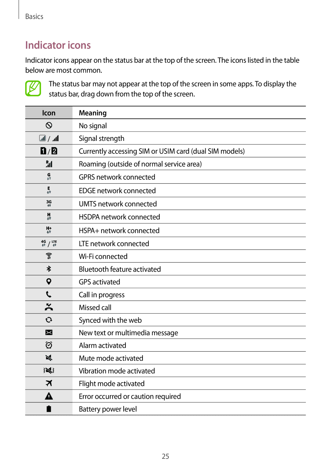 Samsung SM-G531FZDAKSA, SM-G531FZWASEE, SM-G531FZAASEE, SM-G531FZAAKSA, SM-G531FZDASEE manual Indicator icons, Icon Meaning 