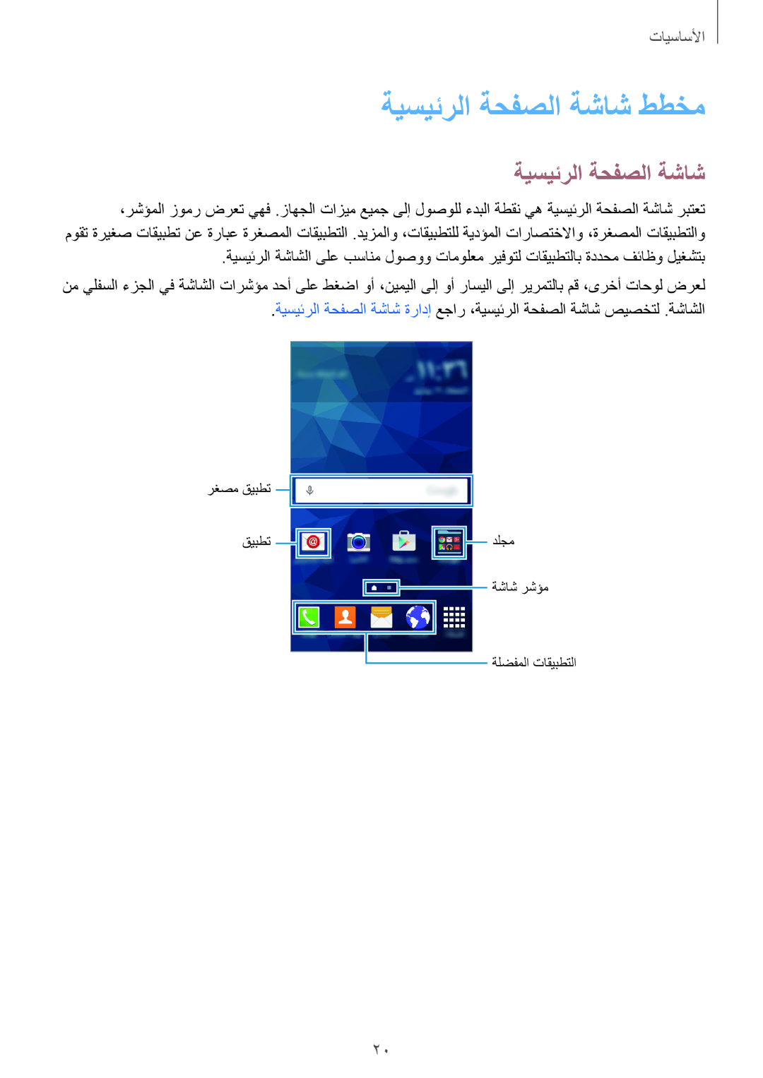 Samsung SM-G531FZAASEE, SM-G531FZWASEE, SM-G531FZDAKSA, SM-G531FZAAKSA, SM-G531FZDASEE manual ةيسيئرلا ةحفصلا ةشاش ططخم 