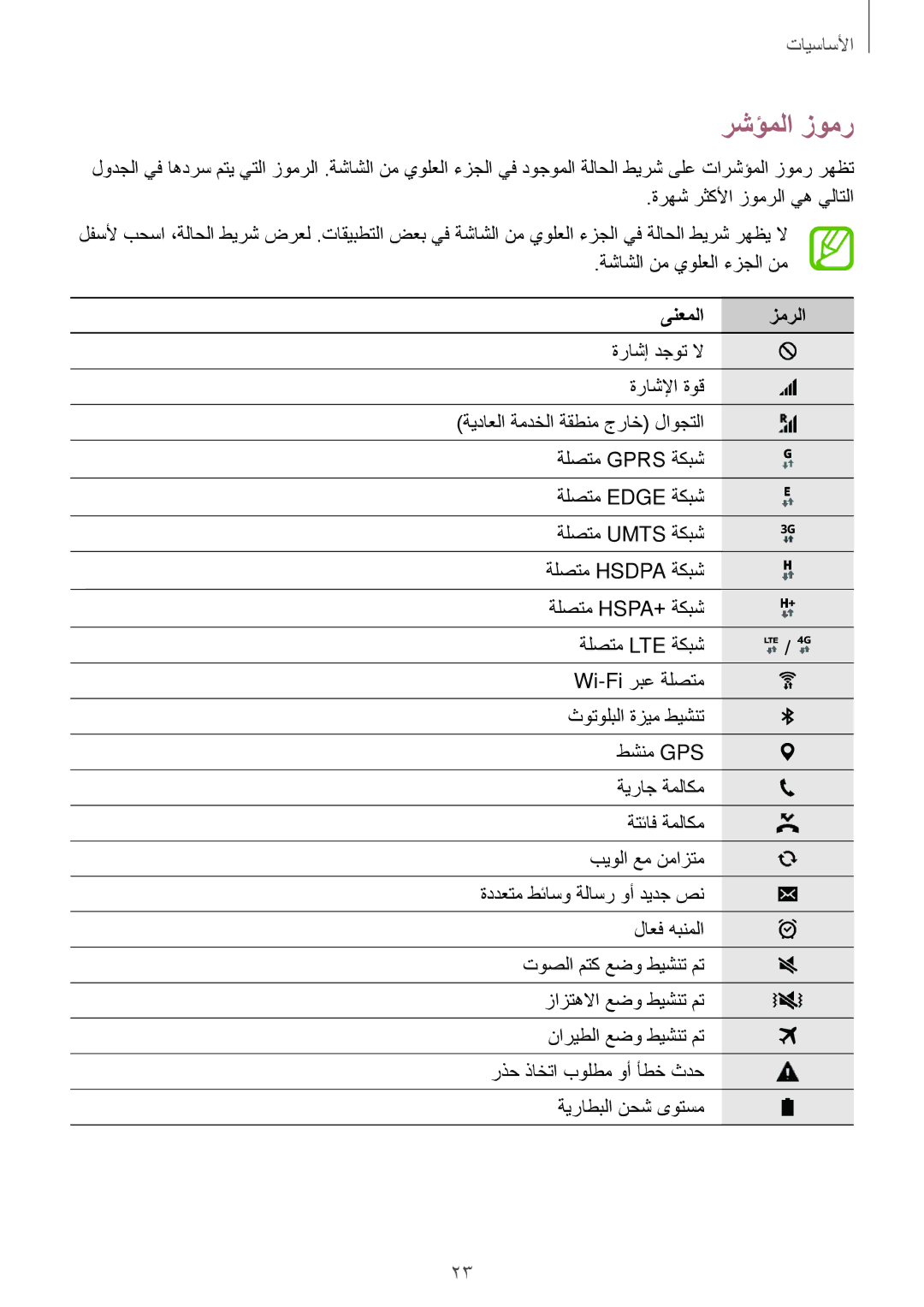 Samsung SM-G531FZWAKSA, SM-G531FZWASEE, SM-G531FZDAKSA, SM-G531FZAASEE, SM-G531FZAAKSA manual رشؤملا زومر, ىنعملا زمرلا 