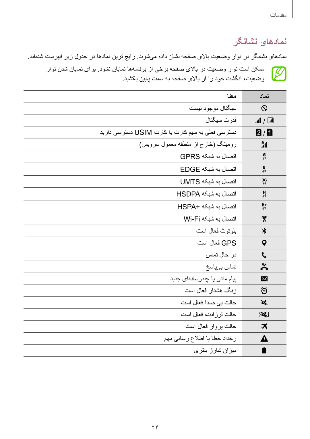 Samsung SM-G531HZADKSA, SM-G531HZDDKSA, SM-G531HZWDKSA manual رگناشن یاهدامن, انعم دامن 