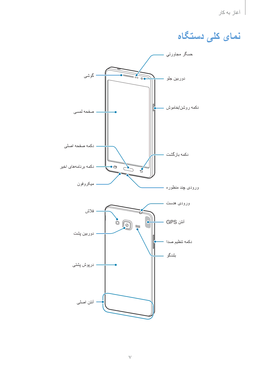 Samsung SM-G531HZDDKSA, SM-G531HZADKSA, SM-G531HZWDKSA manual هاگتسد یلک یامن 