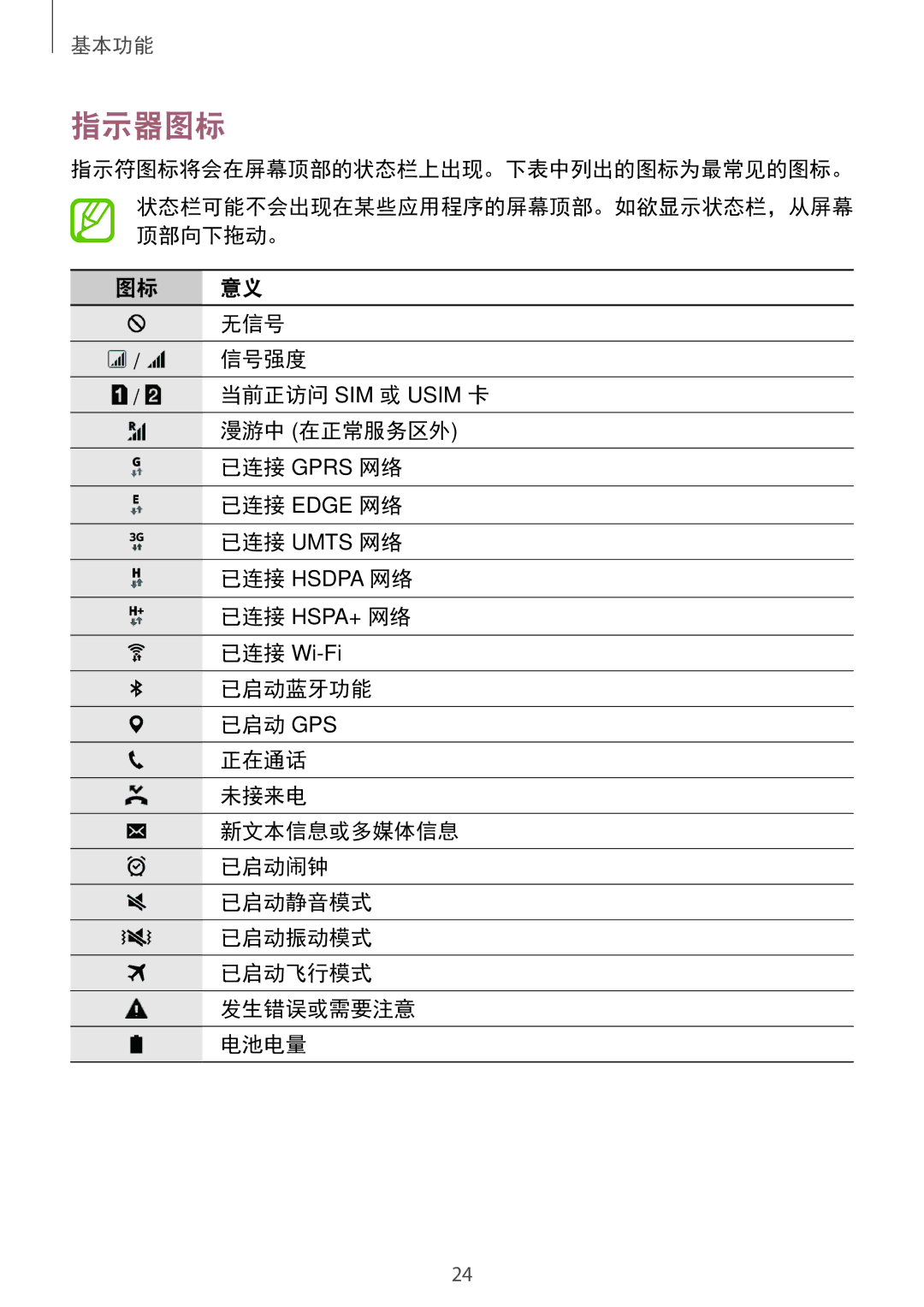 Samsung SM-G531HZADXXV manual 指示器图标 