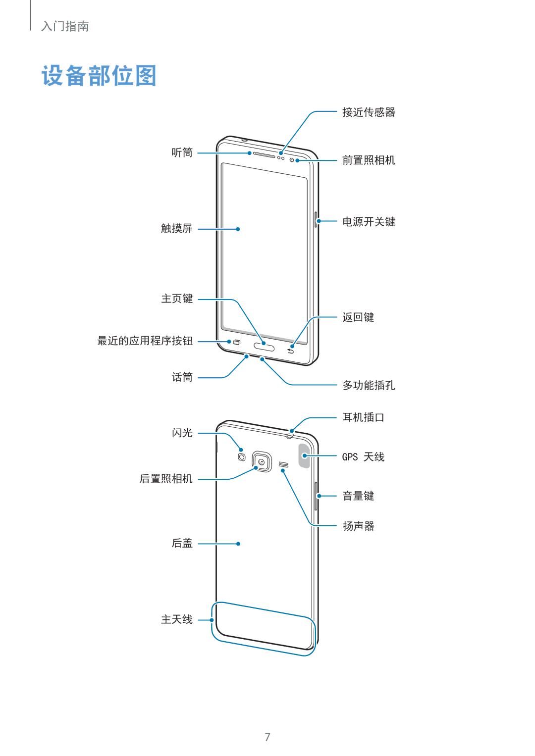 Samsung SM-G531HZADXXV manual 设备部位图 