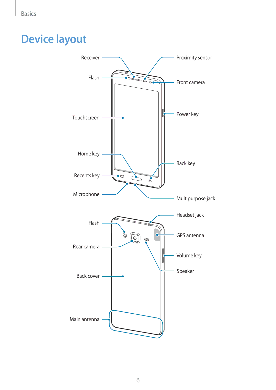 Samsung SM-G532FZKAILO, SM-G532FZIDKSA, SM-G532FZDDKSA, SM-G532FZSDKSA, SM-G532FZKDKSA, SM-G532GZDDXXV manual Device layout 