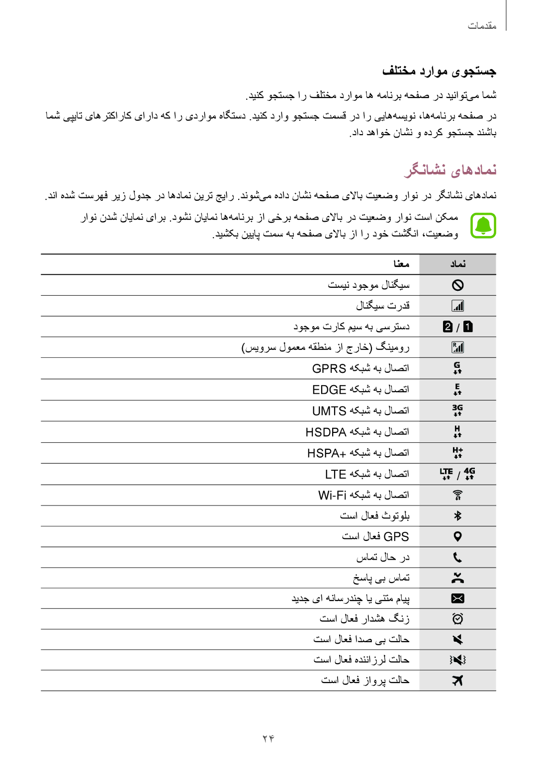 Samsung SM-G532FZIDKSA, SM-G532FZDDKSA, SM-G532FZSDKSA, SM-G532FZKDKSA manual رگناشن یاهدامن, فلتخم دراوم یوجتسج 