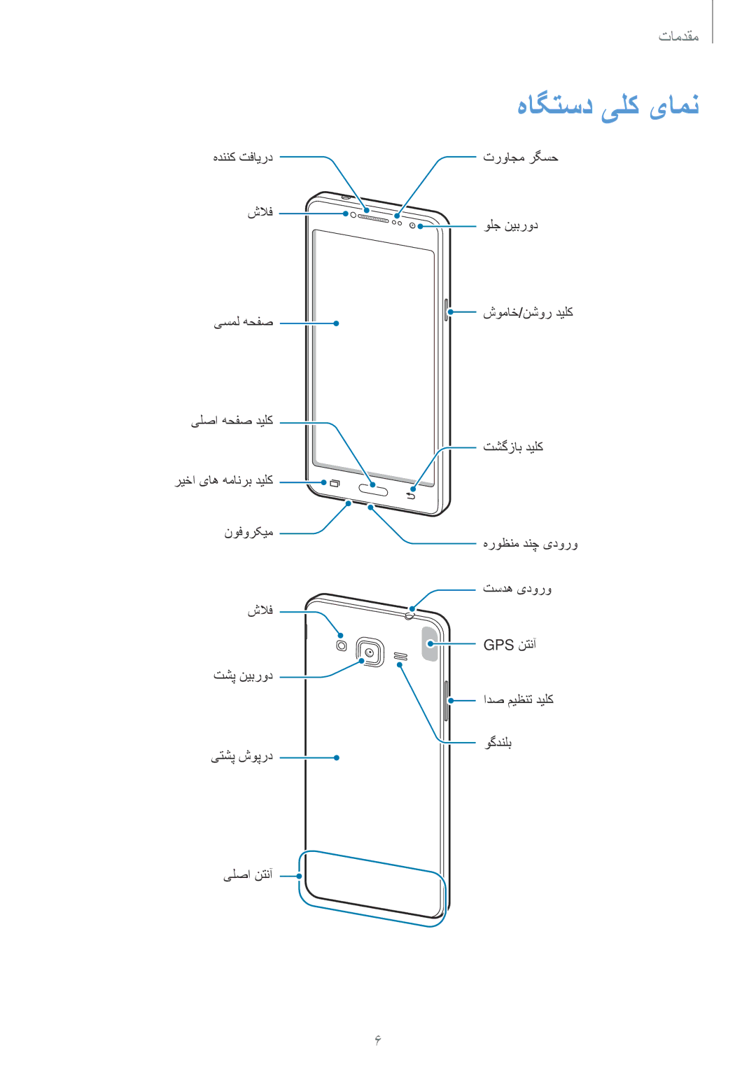 Samsung SM-G532FZSDKSA, SM-G532FZIDKSA, SM-G532FZDDKSA, SM-G532FZKDKSA manual هاگتسد یلک یامن 