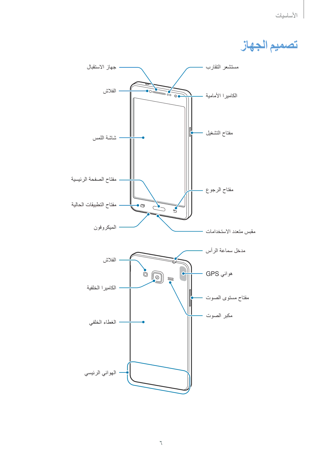 Samsung SM-G532FZSDKSA, SM-G532FZIDKSA, SM-G532FZDDKSA, SM-G532FZKDKSA manual زاهجلا ميمصت 