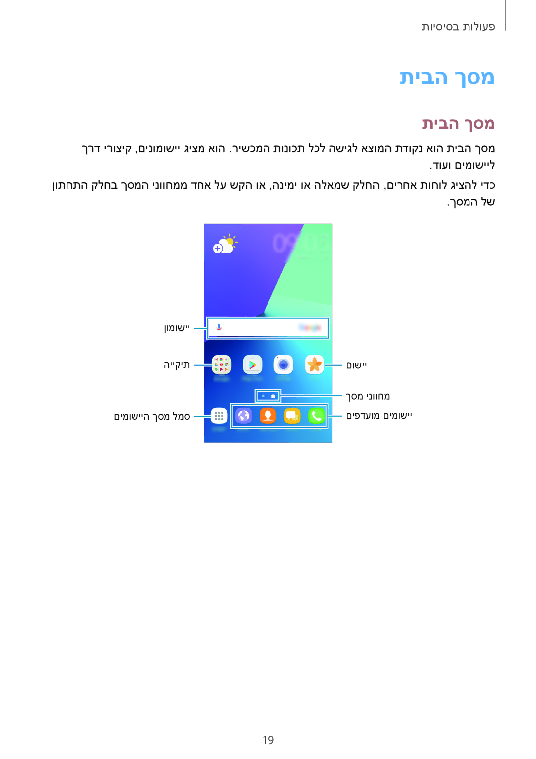 Samsung SM-G532FZKAILO manual תיבה ךסמ 