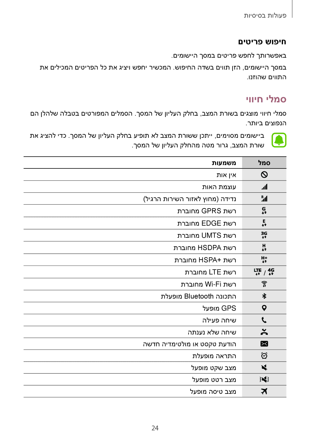 Samsung SM-G532FZKAILO manual יוויח ילמס, םיטירפ שופיח, תועמשמ למס 