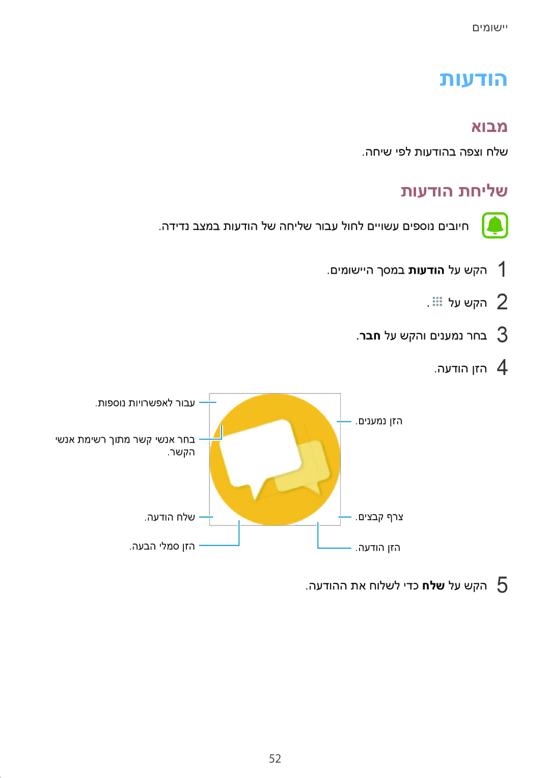 Samsung SM-G532FZKAILO manual תועדוה תחילש 