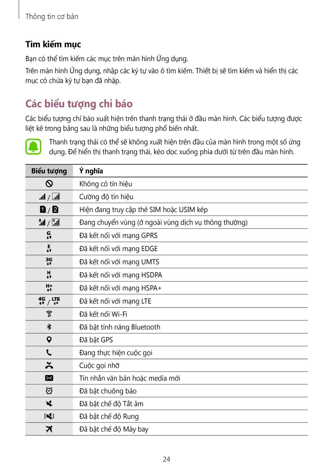 Samsung SM-G532GZDDXXV, SM-G532GZIDXXV manual Các biểu tượng chỉ báo, Tìm kiếm mục, Biểu tượng Nghĩa 