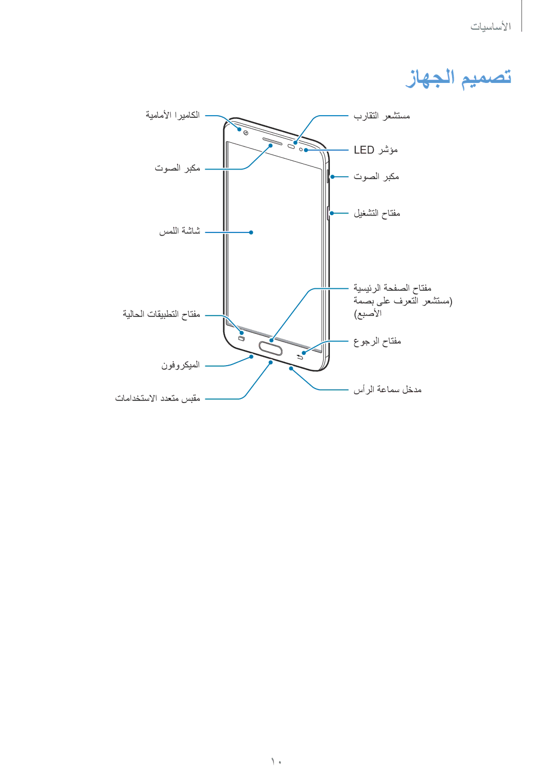 Samsung SM-G610FZDGKSA, SM-G570FZDDKSA, SM-G570FZKDKSA, SM-G610FZKDKSA, SM-G610FZKGKSA, SM-G610FZDDKSA manual زاهجلا ميمصت 