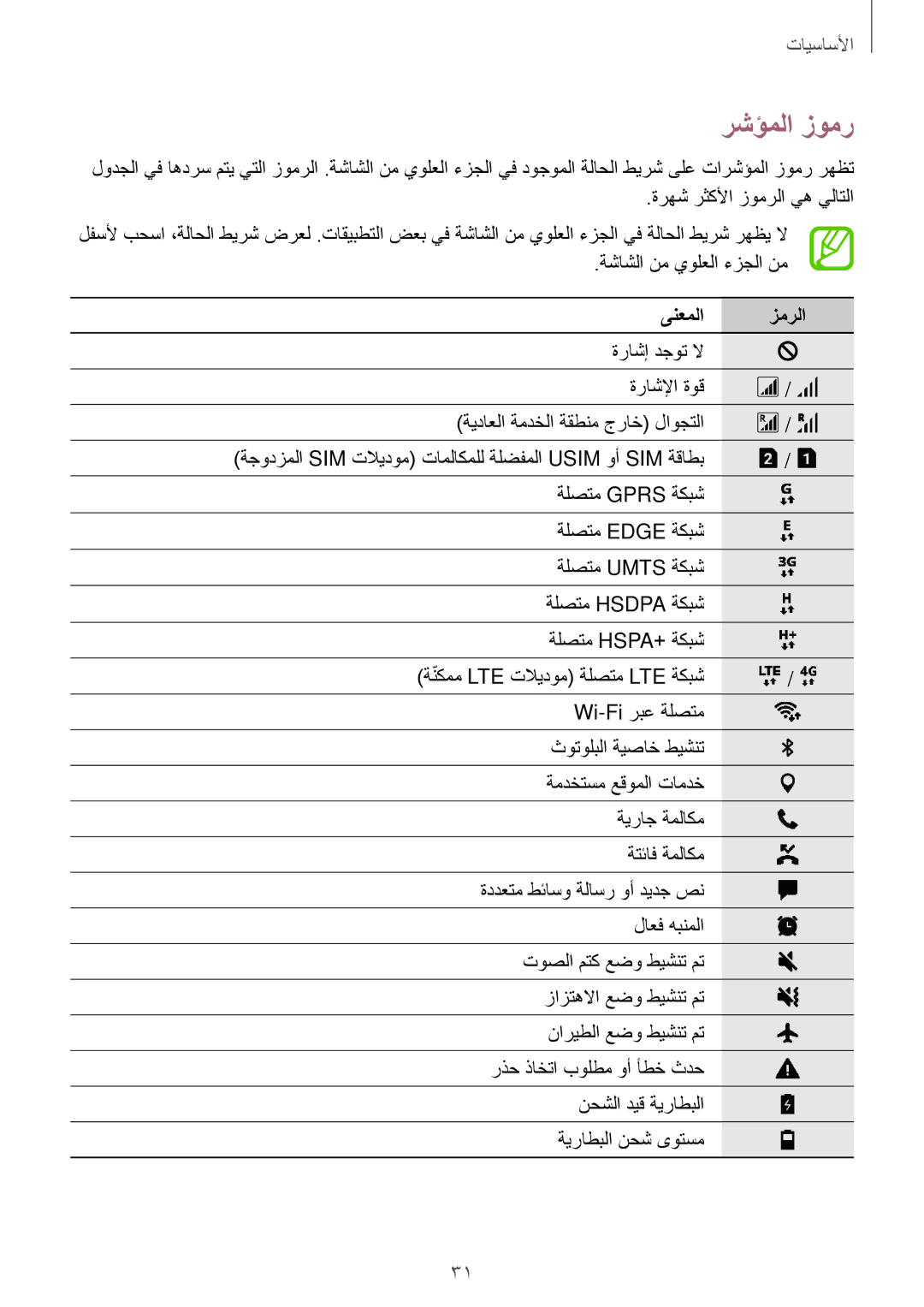 Samsung SM-G570FZKDKSA, SM-G570FZDDKSA رشؤملا زومر, ةرهش رثكلأا زومرلا يه يلاتلا, ةشاشلا نم يولعلا ءزجلا نم, ىنعملا زمرلا 