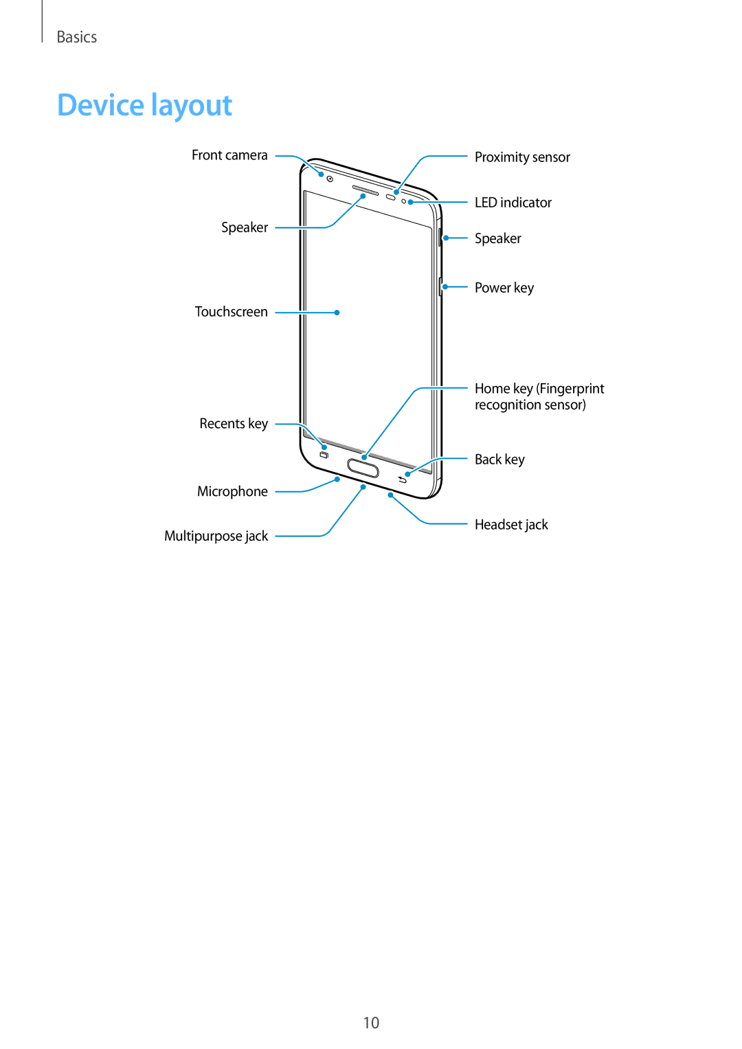 Samsung SM-G610FZSGXXV, SM-G570FZDDKSA, SM-G570FZKDKSA, SM-G610FZKDKSA, SM-G610FZKGKSA, SM-G610FZDGKSA manual Device layout 