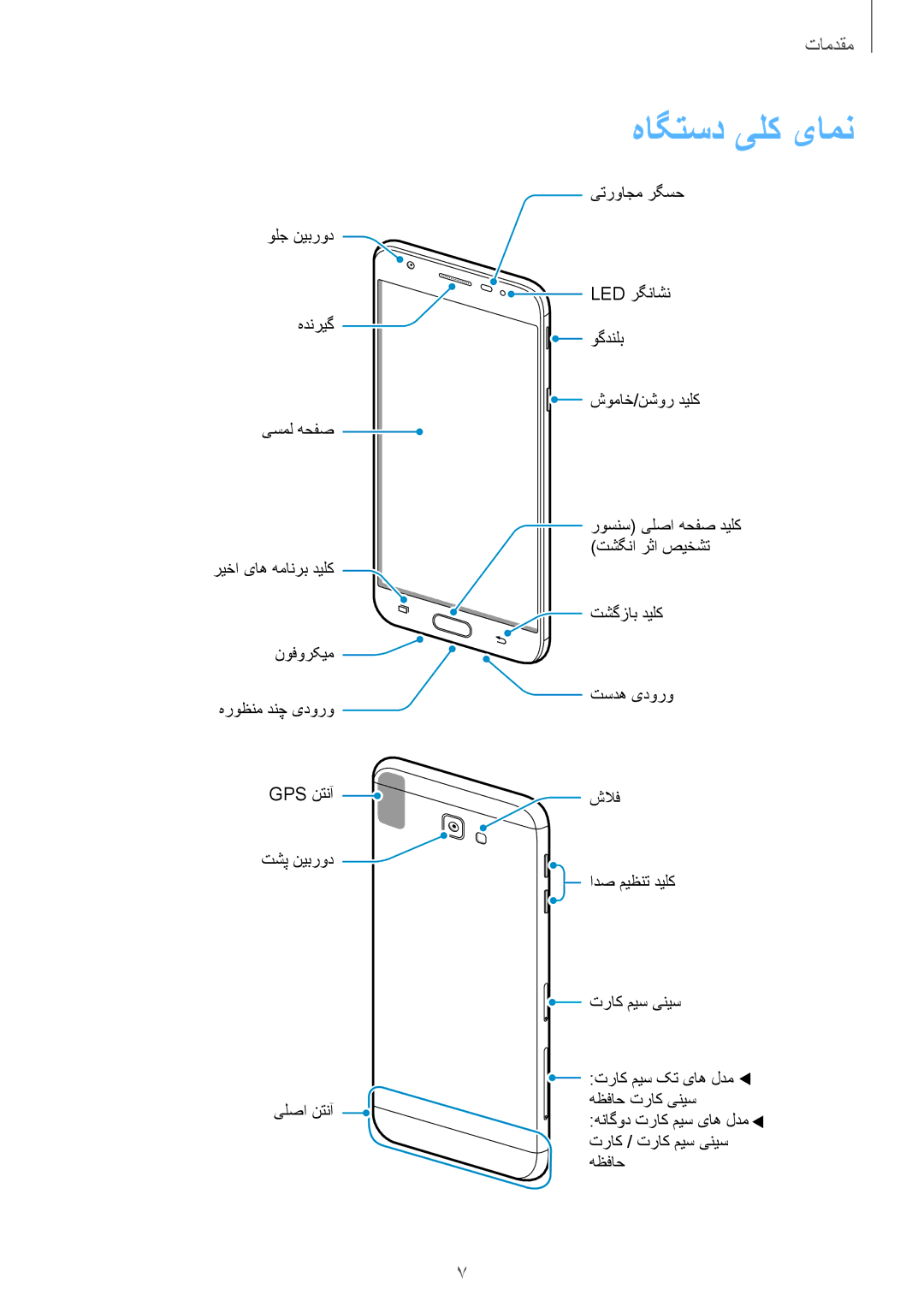 Samsung SM-G570FZKDKSA, SM-G570FZDDKSA, SM-G610FZKDKSA, SM-G610FZKGKSA, SM-G610FZDGKSA, SM-G610FZDDKSA manual هاگتسد یلک یامن 