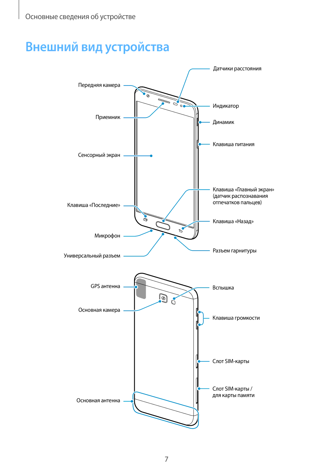 Samsung SM-G570FZKDSER, SM-G570FZDDSER manual Внешний вид устройства 