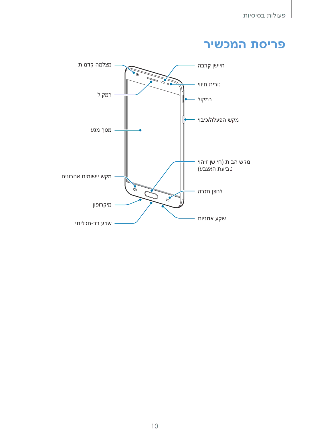 Samsung SM-G610FZKAILO, SM-G570FZKAILO, SM-G570FZDAILO, SM-G610FZDAILO manual רישכמה תסירפ 