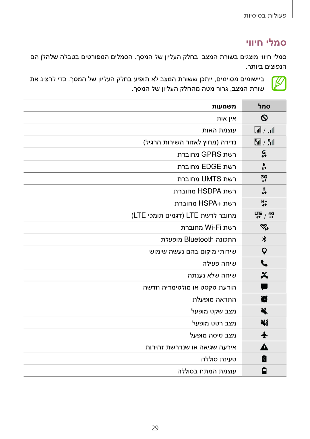 Samsung SM-G570FZDAILO, SM-G570FZKAILO, SM-G610FZKAILO, SM-G610FZDAILO manual יוויח ילמס, תועמשמ למס 