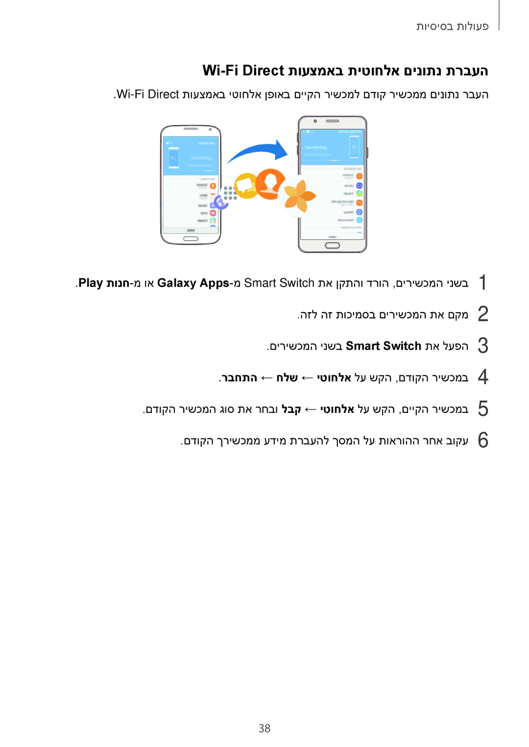 Samsung SM-G610FZKAILO, SM-G570FZKAILO, SM-G570FZDAILO, SM-G610FZDAILO manual Wi-Fi Direct תועצמאב תיטוחלא םינותנ תרבעה 