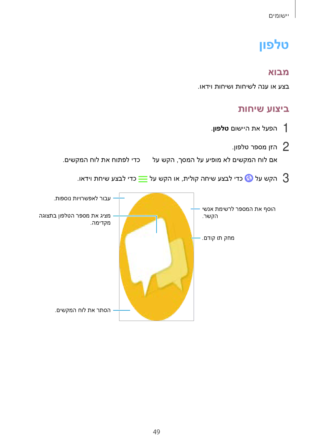 Samsung SM-G570FZDAILO, SM-G570FZKAILO, SM-G610FZKAILO, SM-G610FZDAILO manual ןופלט, תוחיש עוציב 