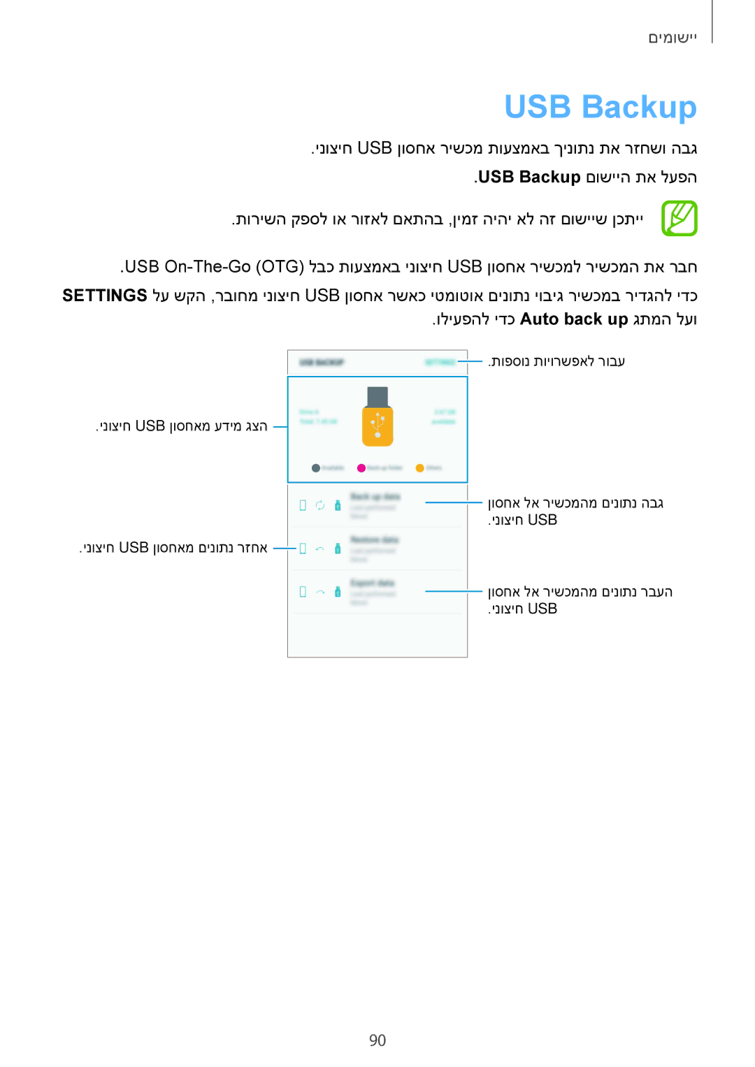 Samsung SM-G610FZKAILO, SM-G570FZKAILO, SM-G570FZDAILO, SM-G610FZDAILO manual USB Backup 