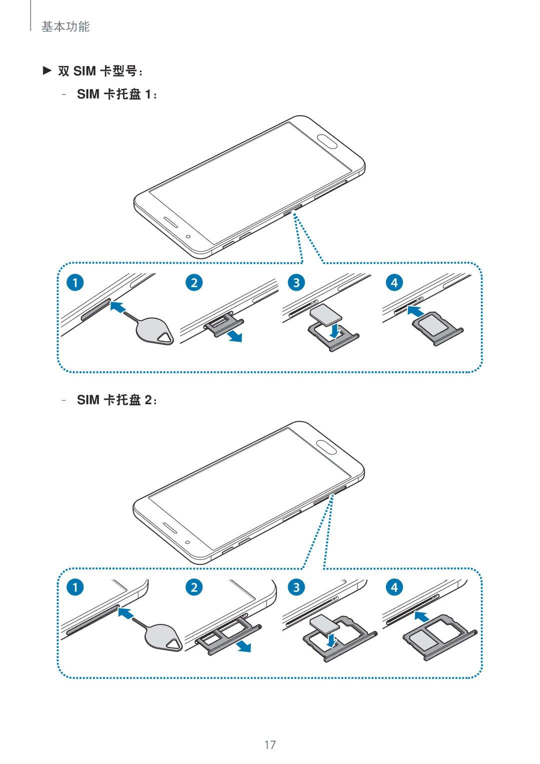 Samsung SM-G570YZKDXXV, SM-G570YWDDXXV, SM-G570YEDDXXV manual SIM 卡托盘 1： SIM 卡托盘 2： 