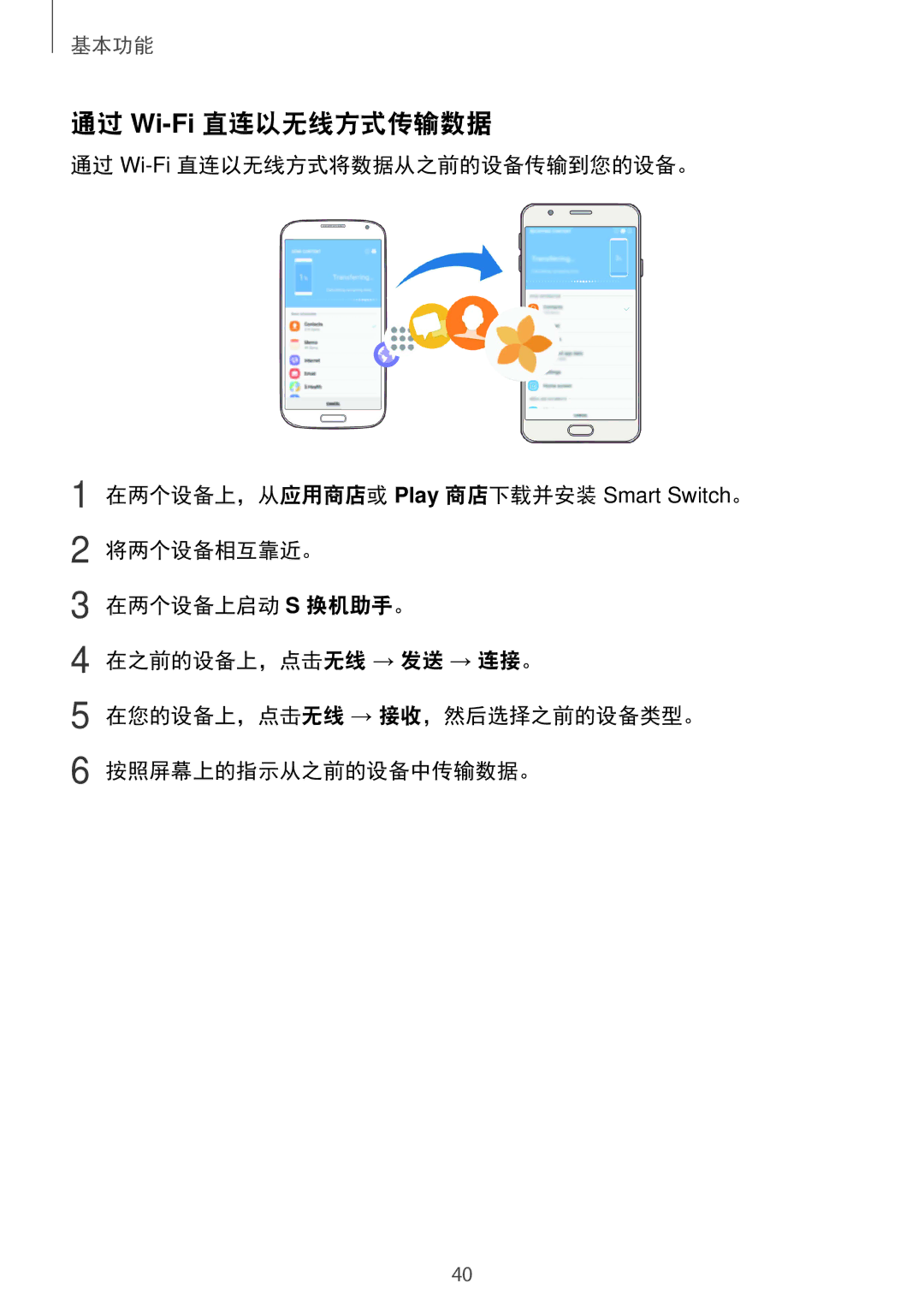 Samsung SM-G570YEDDXXV, SM-G570YWDDXXV, SM-G570YZKDXXV manual 通过 Wi-Fi直连以无线方式传输数据 