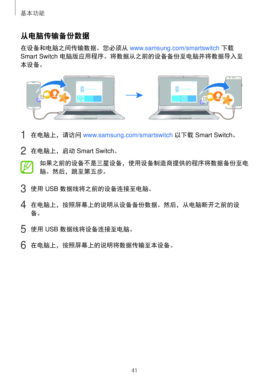 Samsung SM-G570YZKDXXV, SM-G570YWDDXXV 从电脑传输备份数据, Smart Switch 电脑版应用程序。将数据从之前的设备备份至电脑并将数据导入至 本设备。, 使用 Usb 数据线将之前的设备连接至电脑。 