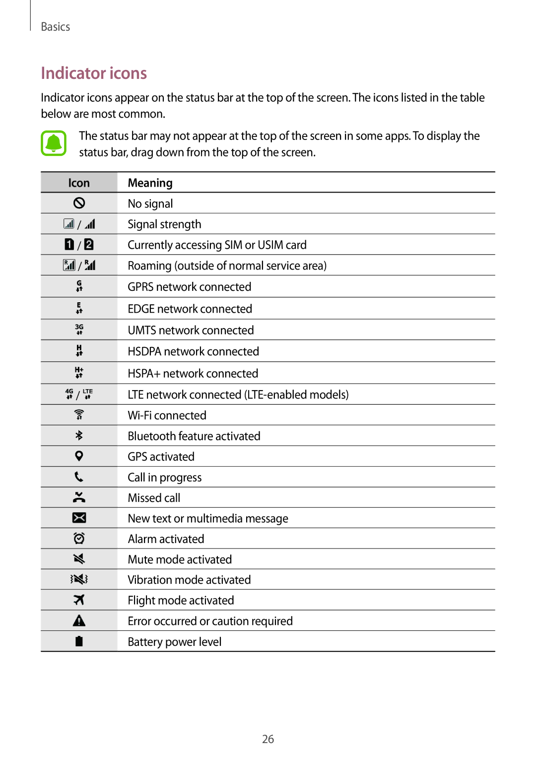 Samsung SM-G600FZKDXEV manual Indicator icons, Icon Meaning 