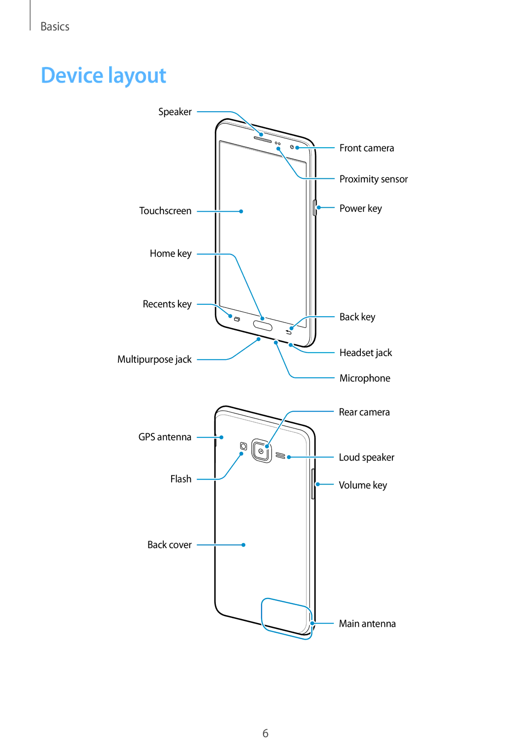 Samsung SM-G600FZKDXEV manual Device layout 