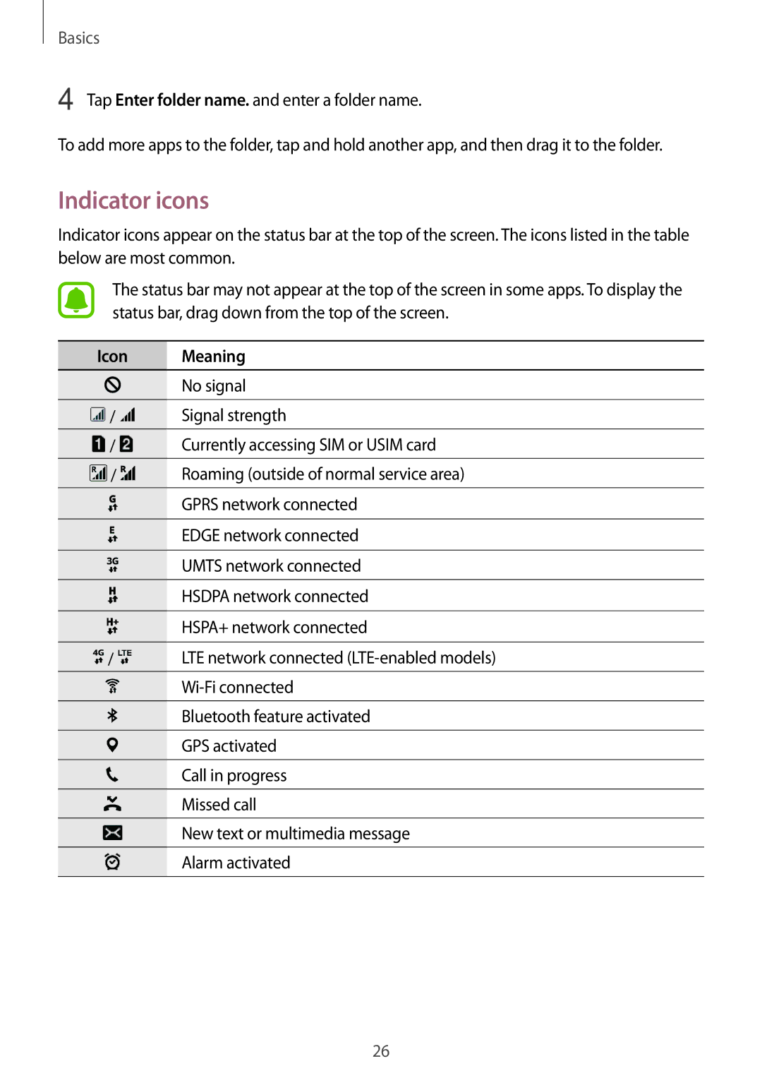 Samsung SM-G600FZKDXEV manual Indicator icons, Icon Meaning 