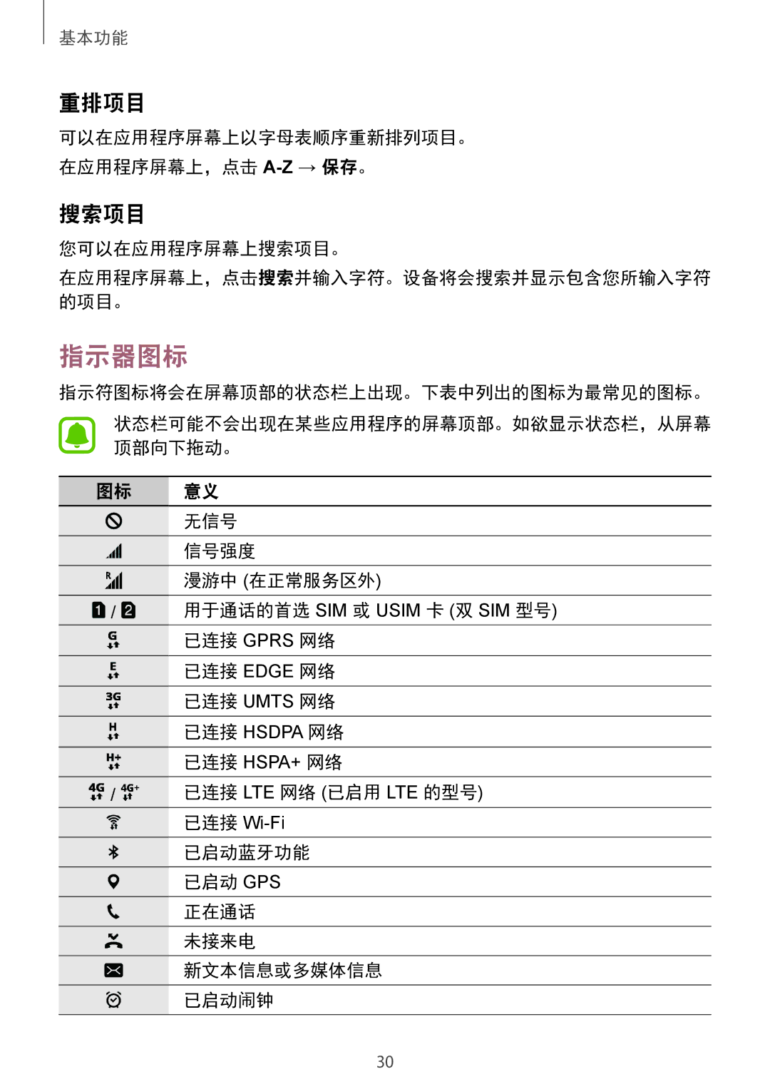 Samsung SM-G570YEDDXXV, SM-G610FWDGXXV, SM-G570YWDDXXV, SM-G570YZKDXXV, SM-G610FZSGXXV, SM-G610FEDGXXV manual 指示器图标, 重排项目, 搜索项目 