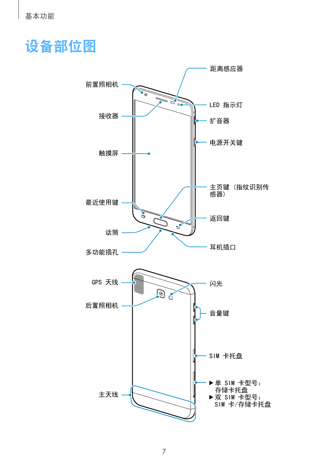 Samsung SM-G610FWDGXXV, SM-G570YWDDXXV, SM-G570YEDDXXV, SM-G570YZKDXXV, SM-G610FZSGXXV, SM-G610FEDGXXV, SM-G610FZKGXXV 设备部位图 