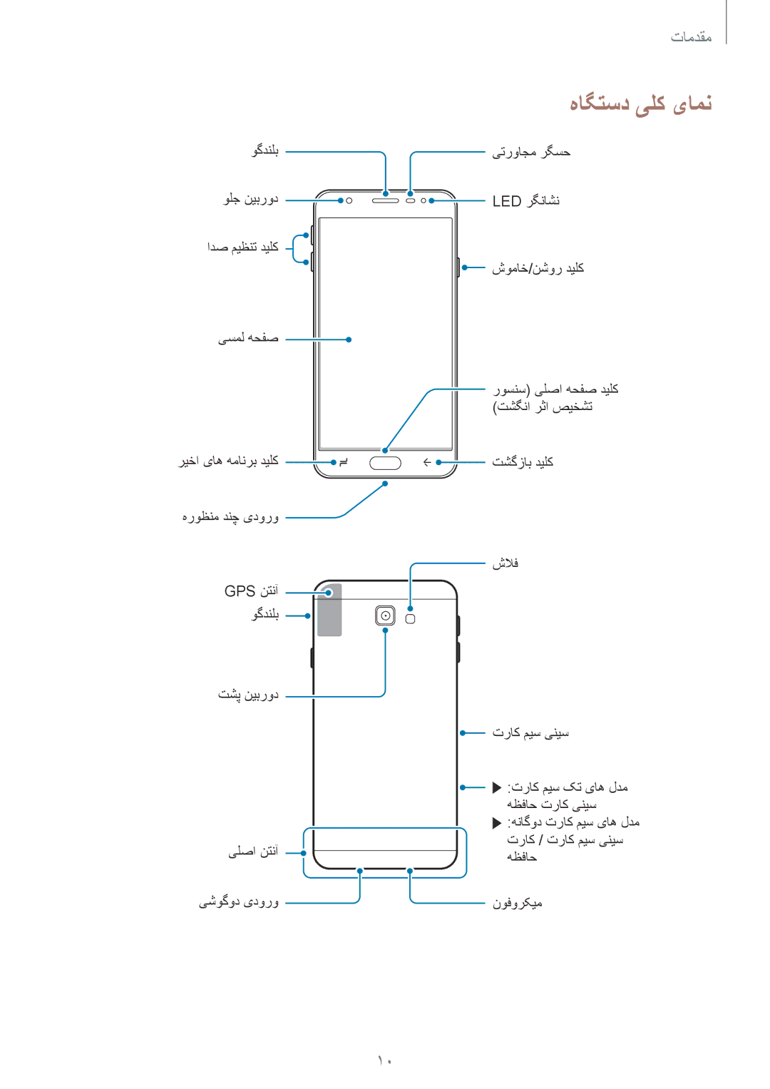 Samsung SM-G611FZDDKSA, SM-G611FZKDKSA manual هاگتسد یلک یامن 