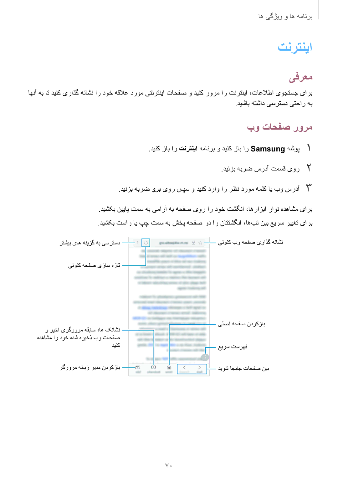 Samsung SM-G611FZDDKSA, SM-G611FZKDKSA manual تنرتنيا, بو تاحفص رورم 