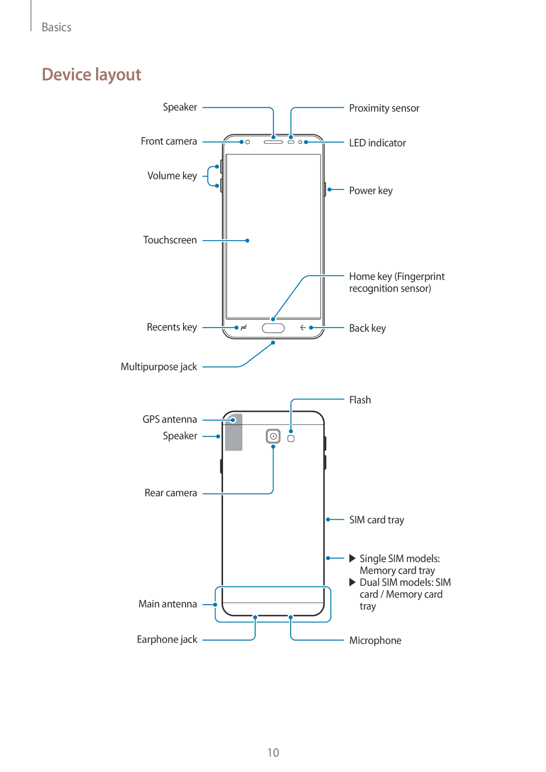 Samsung SM-G611FZDDKSA, SM-G611FZKDKSA manual Device layout 