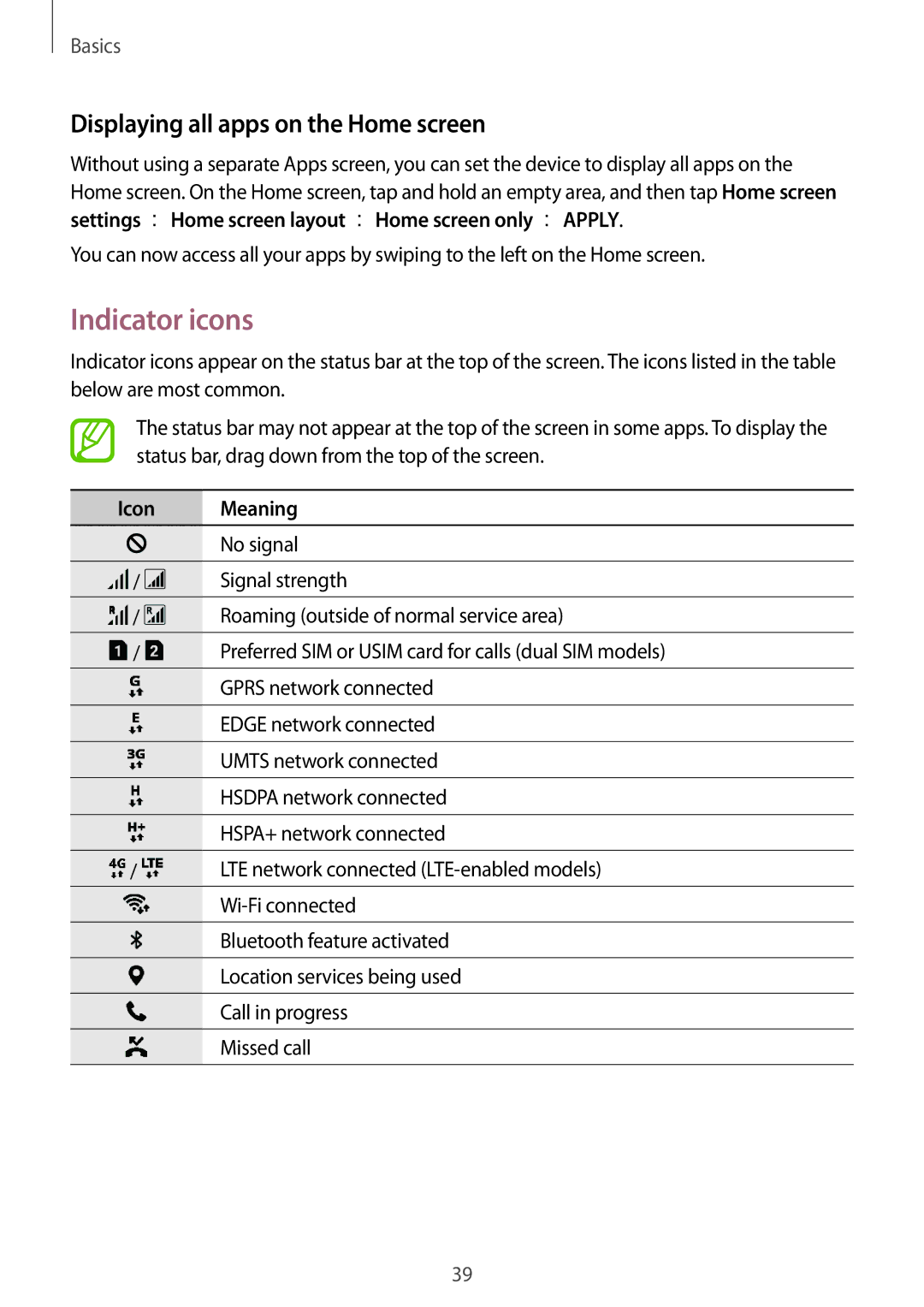 Samsung SM-G611FZKDKSA, SM-G611FZDDKSA manual Indicator icons, Displaying all apps on the Home screen, Icon Meaning 