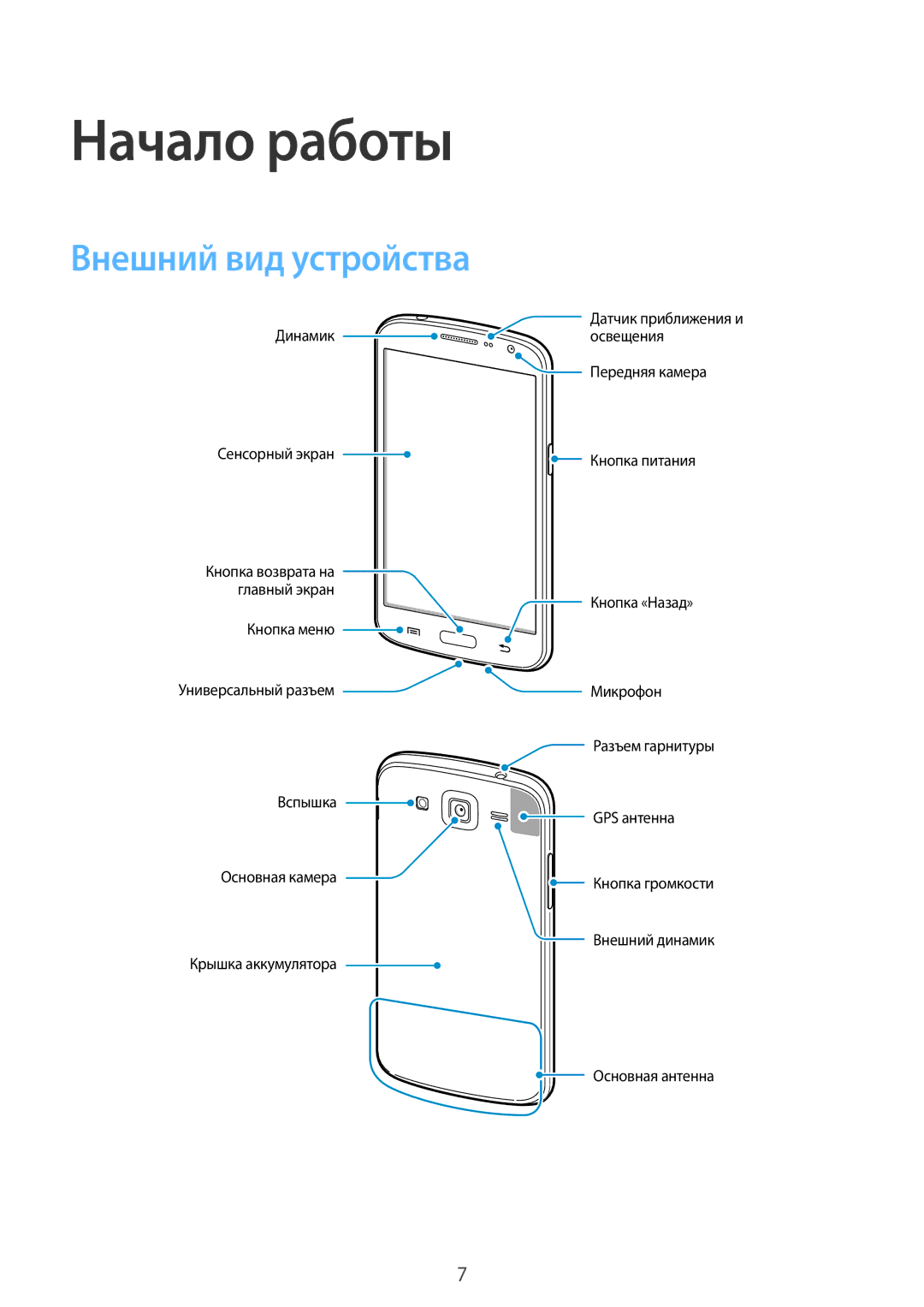 Samsung SM-G7102ZKASER, SM-G7102VBASER, SM-G7102ZDASER, SM-G7102ZWASER, SM-G7102ZIASER Начало работы, Внешний вид устройства 