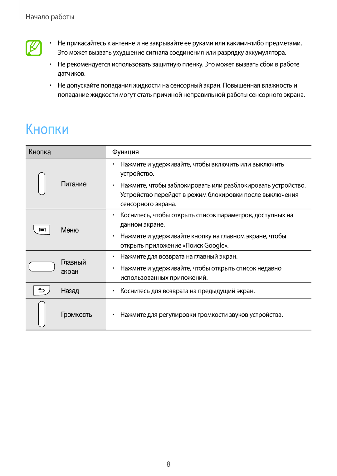 Samsung SM-G7102ZWASER, SM-G7102VBASER, SM-G7102ZDASER, SM-G7102ZKASER, SM-G7102ZIASER manual Кнопки 