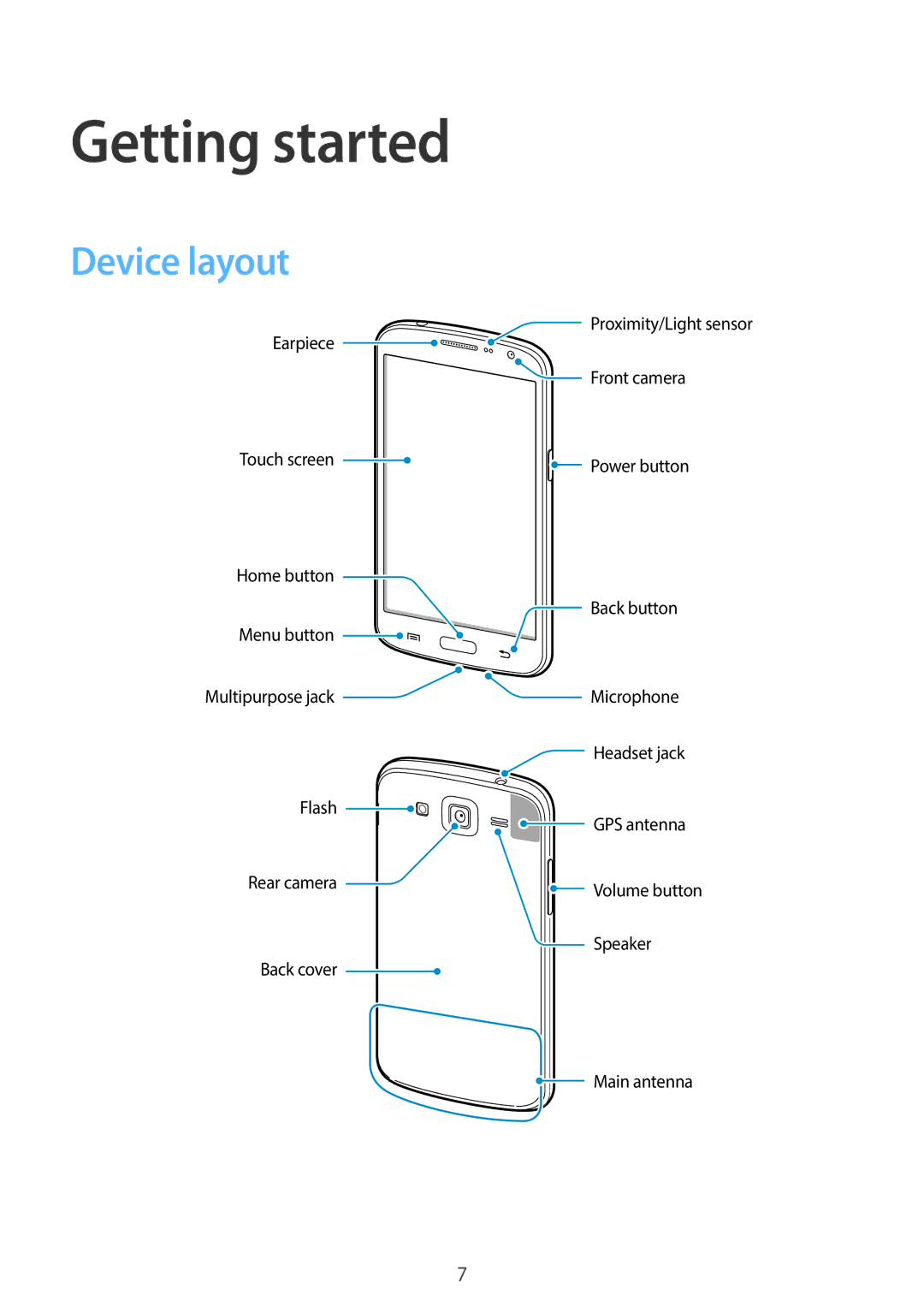 Samsung SM-G7102VBAAFG, SM-G7102ZDAMID, SM-G7102ZDAXSG, SM-G7102ZKATMC, SM-G7102ZKAXFE manual Getting started, Device layout 