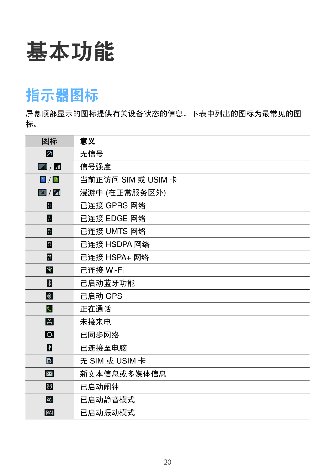 Samsung SM-G7102ZWAXXV, SM-G7102ZDAXXV, SM-G7102ZKAXXV manual 指示器图标 