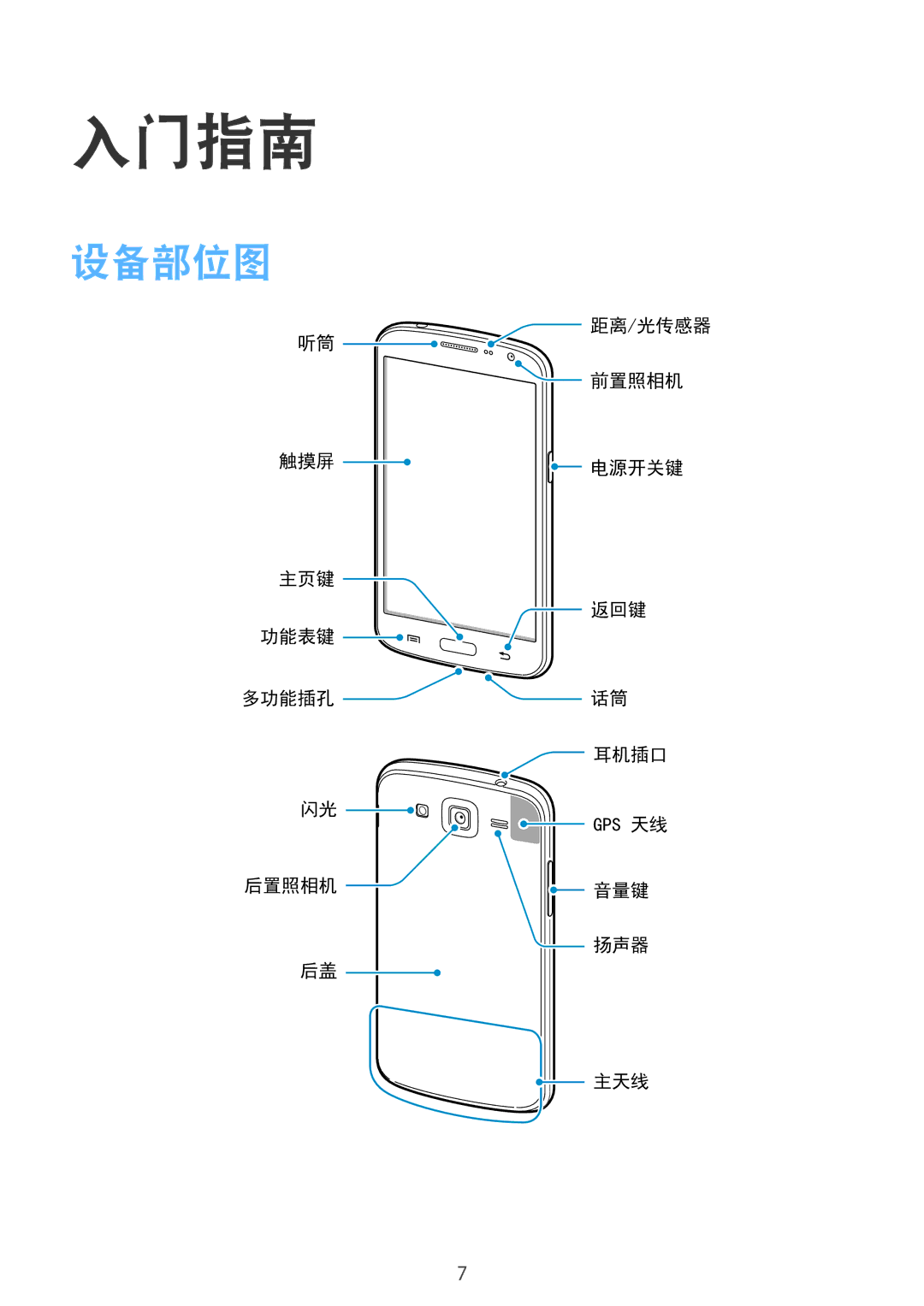 Samsung SM-G7102ZKAXXV, SM-G7102ZDAXXV, SM-G7102ZWAXXV manual 入门指南, 设备部位图 