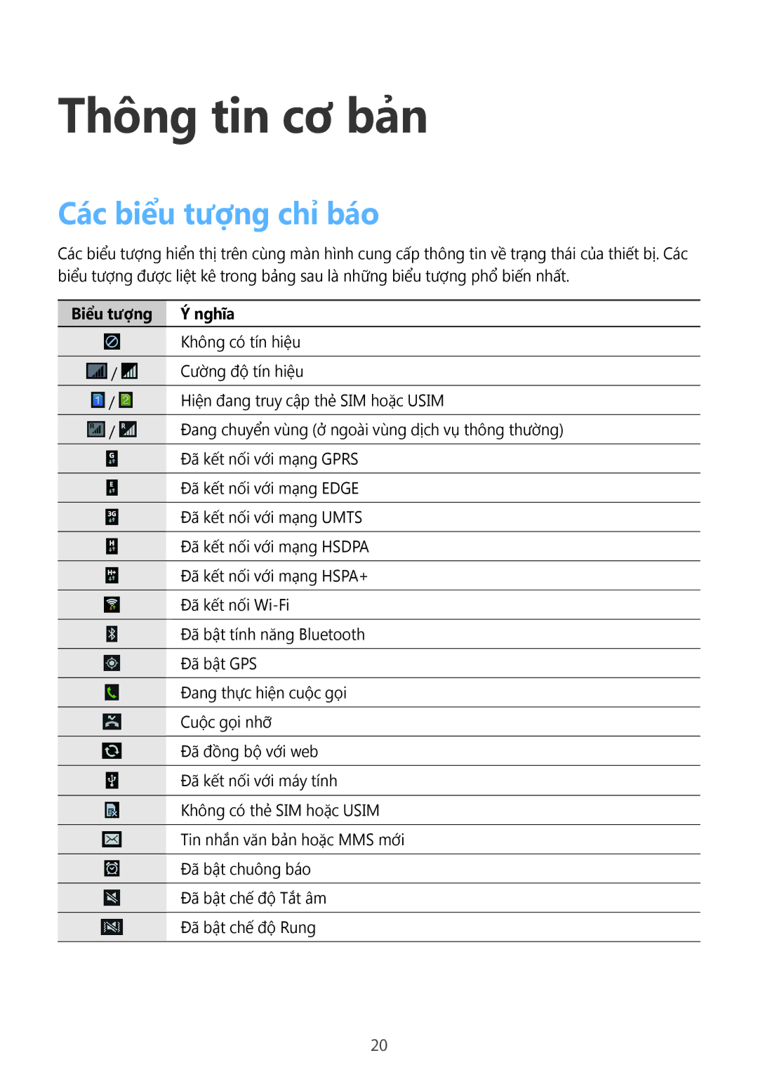 Samsung SM-G7102ZWAXXV, SM-G7102ZDAXXV, SM-G7102ZKAXXV manual Thông tin cơ bản, Các biểu tượng chỉ báo 