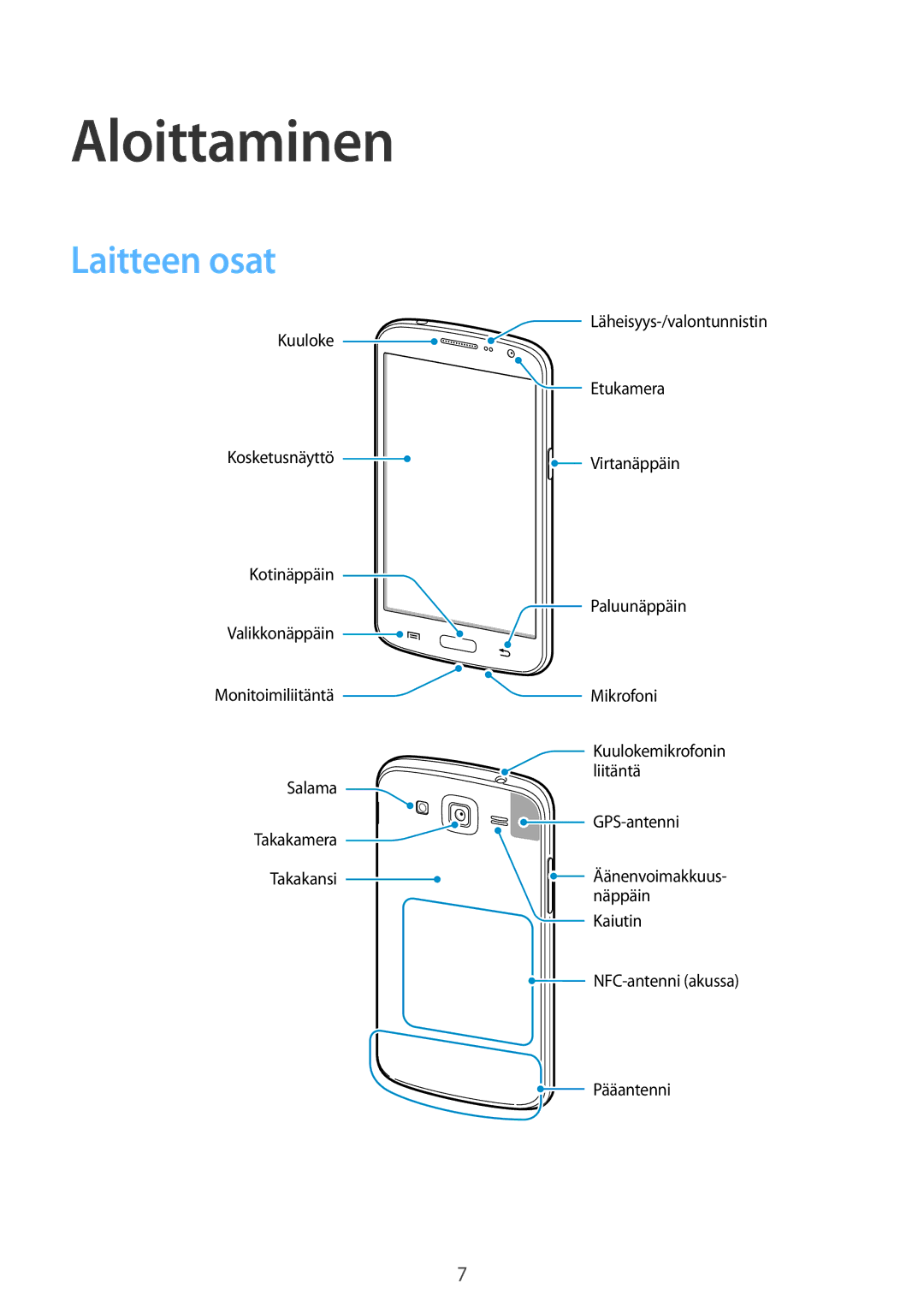 Samsung SM-G7105ZIANEE, SM-G7105ZBANEE, SM-G7105ZKANEE, SM-G7105ZWANEE manual Aloittaminen, Laitteen osat 