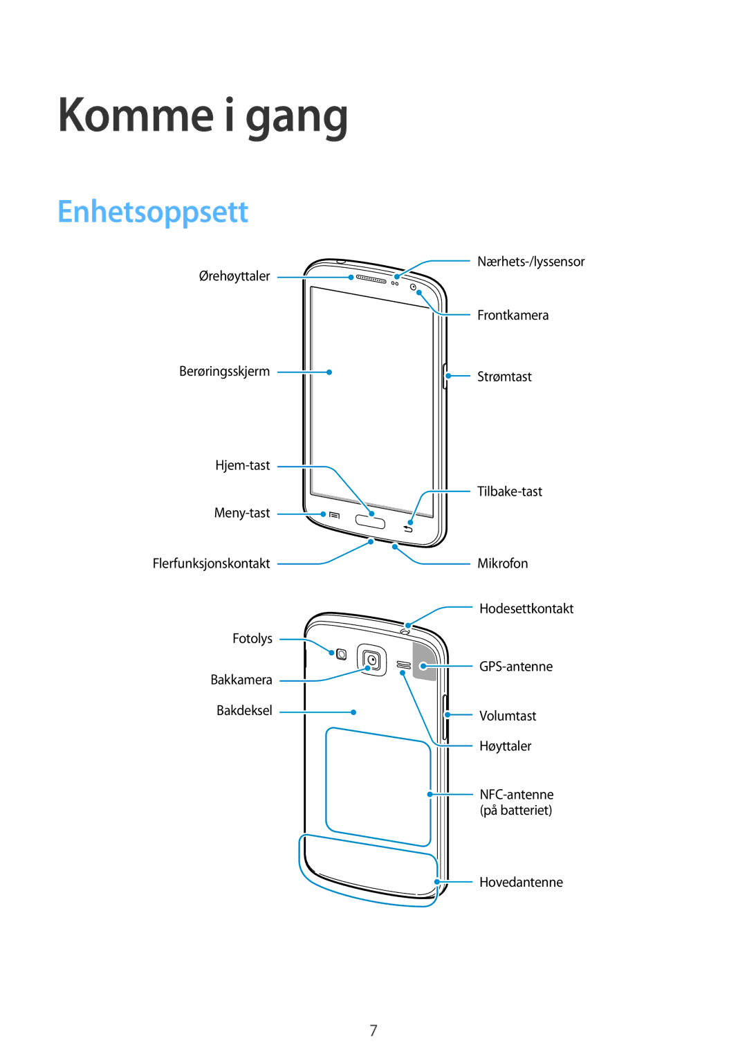 Samsung SM-G7105ZIANEE, SM-G7105ZBANEE, SM-G7105ZKANEE, SM-G7105ZWANEE manual Komme i gang, Enhetsoppsett 
