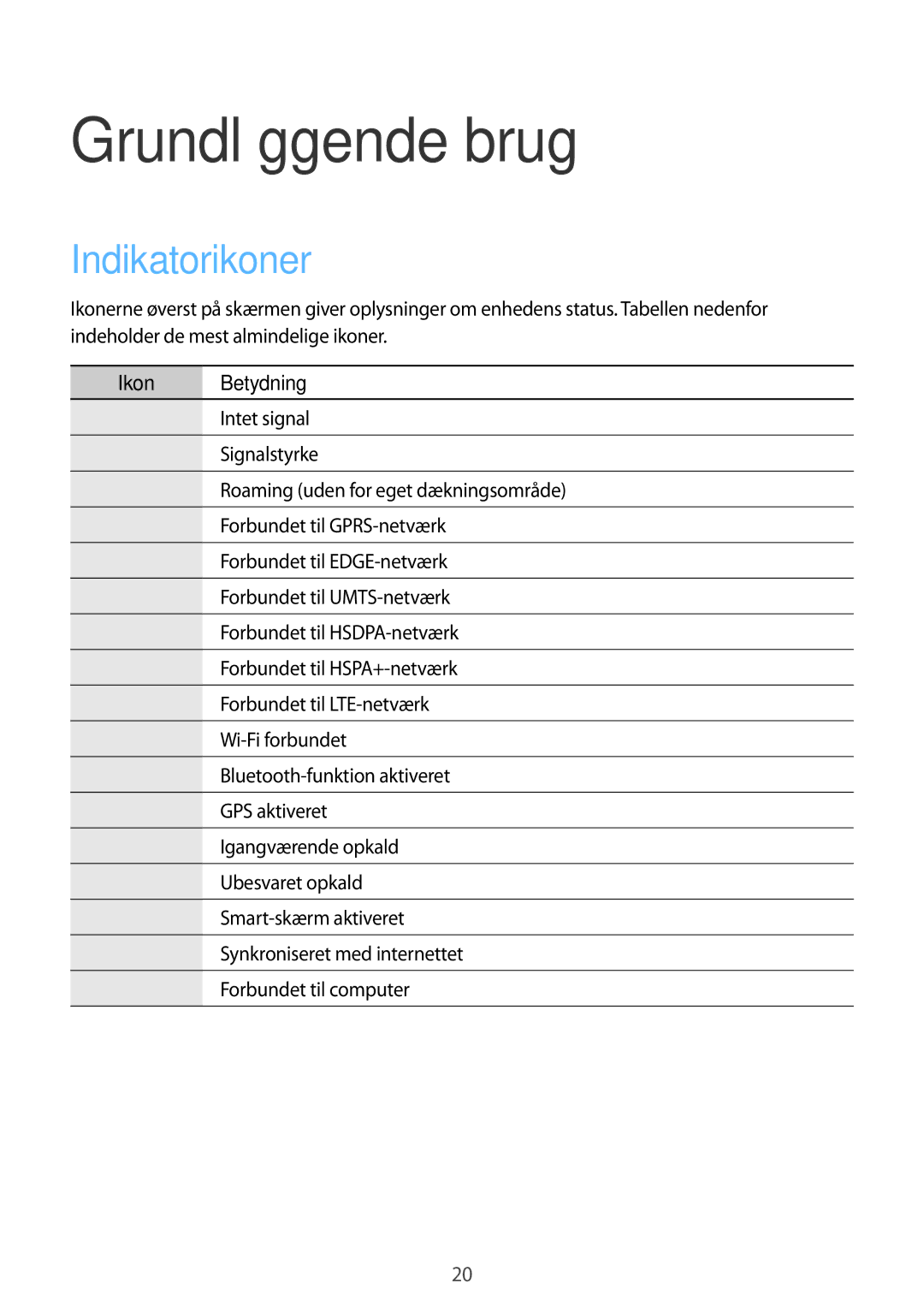 Samsung SM-G7105ZBANEE, SM-G7105ZKANEE, SM-G7105ZWANEE, SM-G7105ZIANEE Grundlæggende brug, Indikatorikoner, Ikon Betydning 