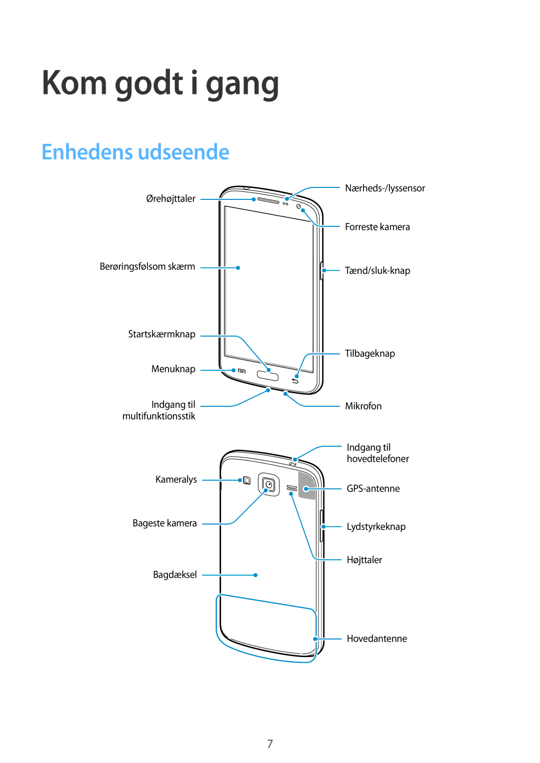 Samsung SM-G7105ZIANEE, SM-G7105ZBANEE, SM-G7105ZKANEE, SM-G7105ZWANEE manual Kom godt i gang, Enhedens udseende 